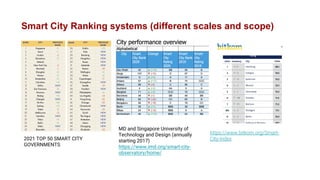 Urban Engineering and Digitalization .pdf