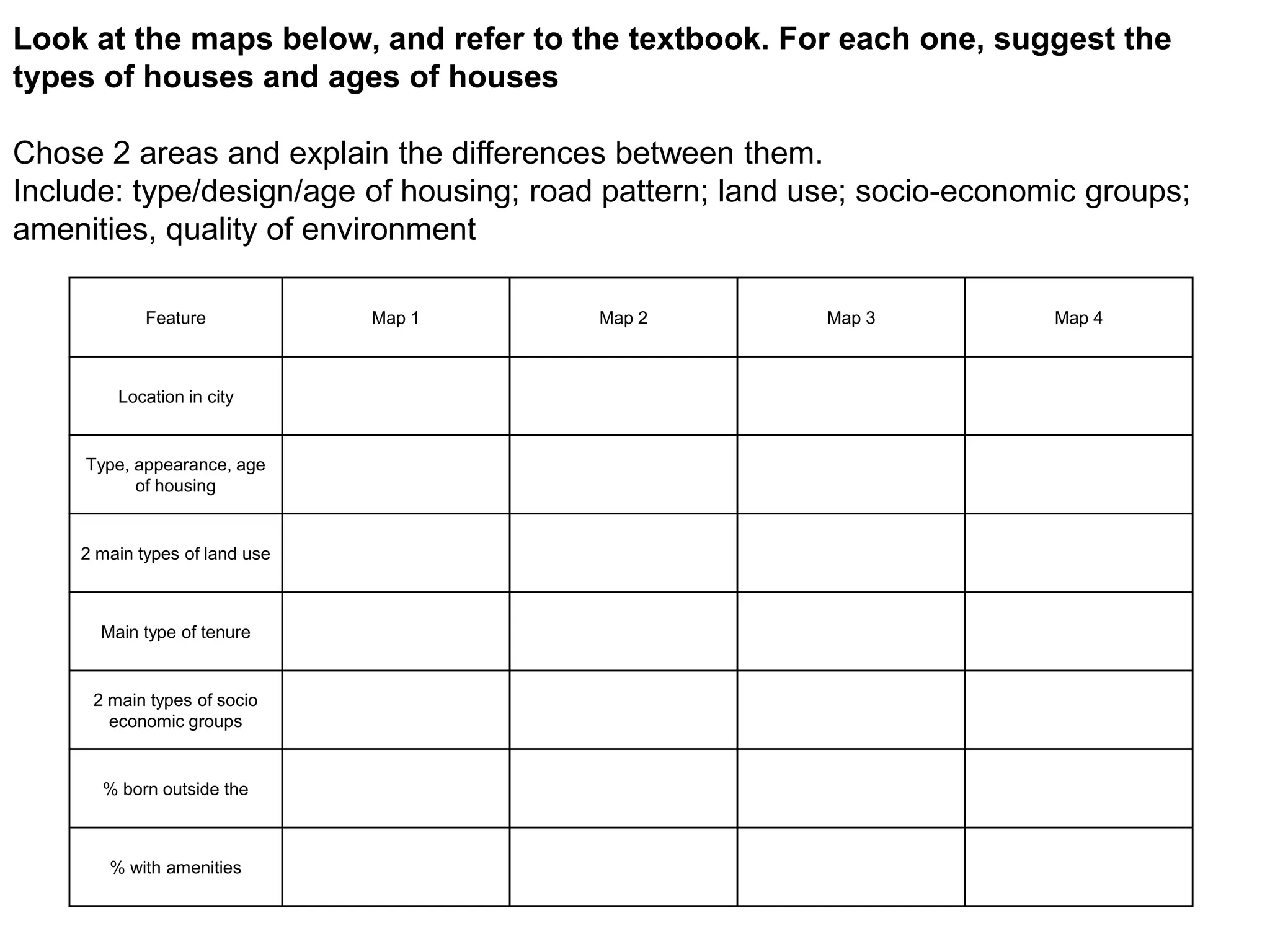 Look at the maps below, and refer to the textbook. For each one, suggest the
types of houses and ages of houses

Chose 2 areas and explain the differences between them.
Include: type/design/age of housing; road pattern; land use; socio-economic groups;
amenities, quality of environment

            Feature            Map 1     Map 2           Map 3           Map 4



        Location in city


     Type, appearance, age
           of housing


    2 main types of land use



      Main type of tenure


     2 main types of socio
       economic groups


      % born outside the



       % with amenities
 