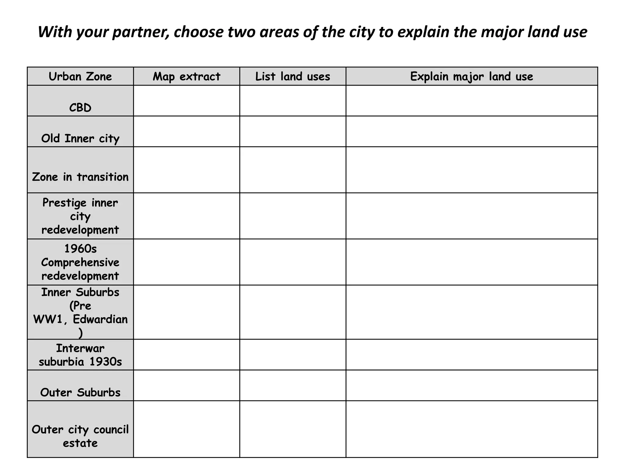 With your partner, choose two areas of the city to explain the major land use

   Urban Zone        Map extract   List land uses    Explain major land use

      CBD

 Old Inner city


Zone in transition

 Prestige inner
      city
 redevelopment
     1960s
 Comprehensive
 redevelopment
 Inner Suburbs
      (Pre
WW1, Edwardian
        )
   Interwar
suburbia 1930s

 Outer Suburbs


Outer city council
     estate
 