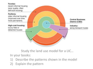 Study the land use model for a LIC…
In your books:
1) Describe the patterns shown in the model
2) Explain the pattern
 