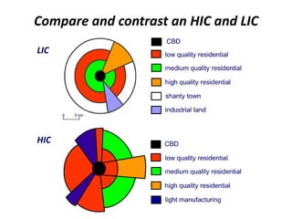 Compare and contrast an HIC and LIC
LIC




HIC
 