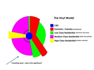 Prevailing wind – why is this significant?
 