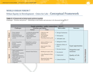 Urban equity in development cities for life english | PDF