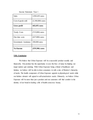 16
Income Statement- Year 1
Sales 2,902,692 euros
Cost of goods sold (2,300,000) euros
Gross profit 602,692 euros
Yearly Costs (715,000) euros
One time costs (627,000) euros
Government Assistance 200,000 euros
Net Income (539,308) euros
VIII. Conclusion
We believe that Urban Exposure will be a successful product socially and
financially. Our product has the opportunity to save the lives of many by helping our
target market quit smoking. With Urban Exposure being a blend of healthcare and
fashion, we believe will be able to draw consumers in with a mix of Maslow’s hierarchy
of needs. The health component of Urban Exposure appeals to physiological needs while
our fashion element will appeal to self-actualization needs. Ultimately, we believe Urban
Exposure will be more than just a product and our customers will find comfort in the
identity of our brand in leading a life of health-conscious beauty.
 