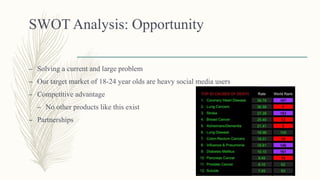 SWOT Analysis: Opportunity
– Solving a current and large problem
– Our target market of 18-24 year olds are heavy social media users
– Competitive advantage
– No other products like this exist
– Partnerships
 