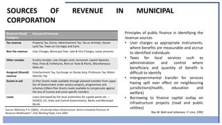 SOURCES OF REVENUE IN MUNICIPAL
CORPORATION
Principles of public finance in identifying the
revenue sources
• User charges as appropriate instruments.
where benefits are measurable and accrue
to identified individuals
• Taxes for local services such as
administration and control where
beneficiary and quantity of benefit is
difficult to identify
• Intergovernmental transfer for services
having spill over effect on neighbouring
jurisdictions(health, education and
welfare)
• Borrowing to finance capital outlay on
infrastructure projects (road and public
utilities)
Roy W. Bahl and Johannes. F. Linn, 1992
Revenue Head/
Category
Sources of revenue
Tax revenue Property Tax, Octroi, Advertisement Tax, Tax on Animals, Vacant
Land Tax, Taxes on Carriages and Carts
Non-Tax revenue User Charges, Municipal Fees, Sale & Hire Charges, Lease amounts
Other receipts Sundry receipts, Law charges costs recovered, Lapsed deposits,
Fees, Fines & Forfeitures, Rent on Tools & Plants, Miscellaneous
Sales etc.
Assigned (Shared)
revenue
Entertainment Tax, Surcharge on Stamp duty, Profession Tax, Motor
Vehicles Tax
Grants-in-aid (i) Plan Grants made available through planned transfers from upper
tier of Government under various projects, programmes and
schemes (ii)Non-Plan Grants made available to compensate against
the loss of income and some specific transfers
Loans Loans borrowed by the local authorities for capital works etc. –
HUDCO, LIC, State and Central Governments, Banks and Municipal
Bonds
Source: Mohanty, P. K. (2003), „Financing Urban Infrastructure: Some Innovative Practices of
Resource Mobilisation‟, CGG Working Paper, June 2003.
 