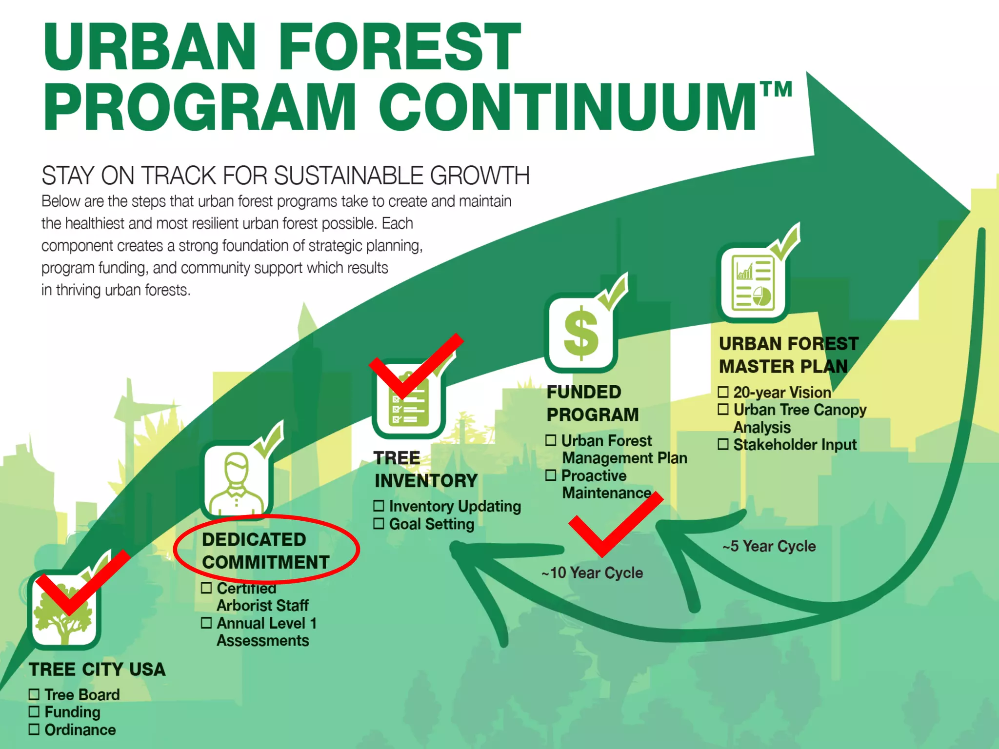 Title and Content Layout with List
• Add your first bullet point here
• Add your second bullet point here
• Add your third bullet point here
 
