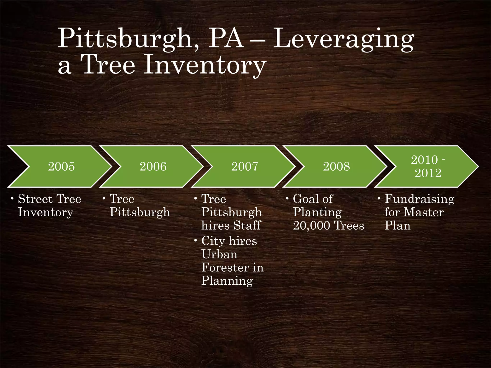 Pittsburgh, PA – Leveraging
a Tree Inventory
2005
• Street Tree
Inventory
2006
• Tree
Pittsburgh
2007
•Tree
Pittsburgh
hires Staff
•City hires
Urban
Forester in
Planning
2008
•Goal of
Planting
20,000 Trees
2010 -
2012
•Fundraising
for Master
Plan
 