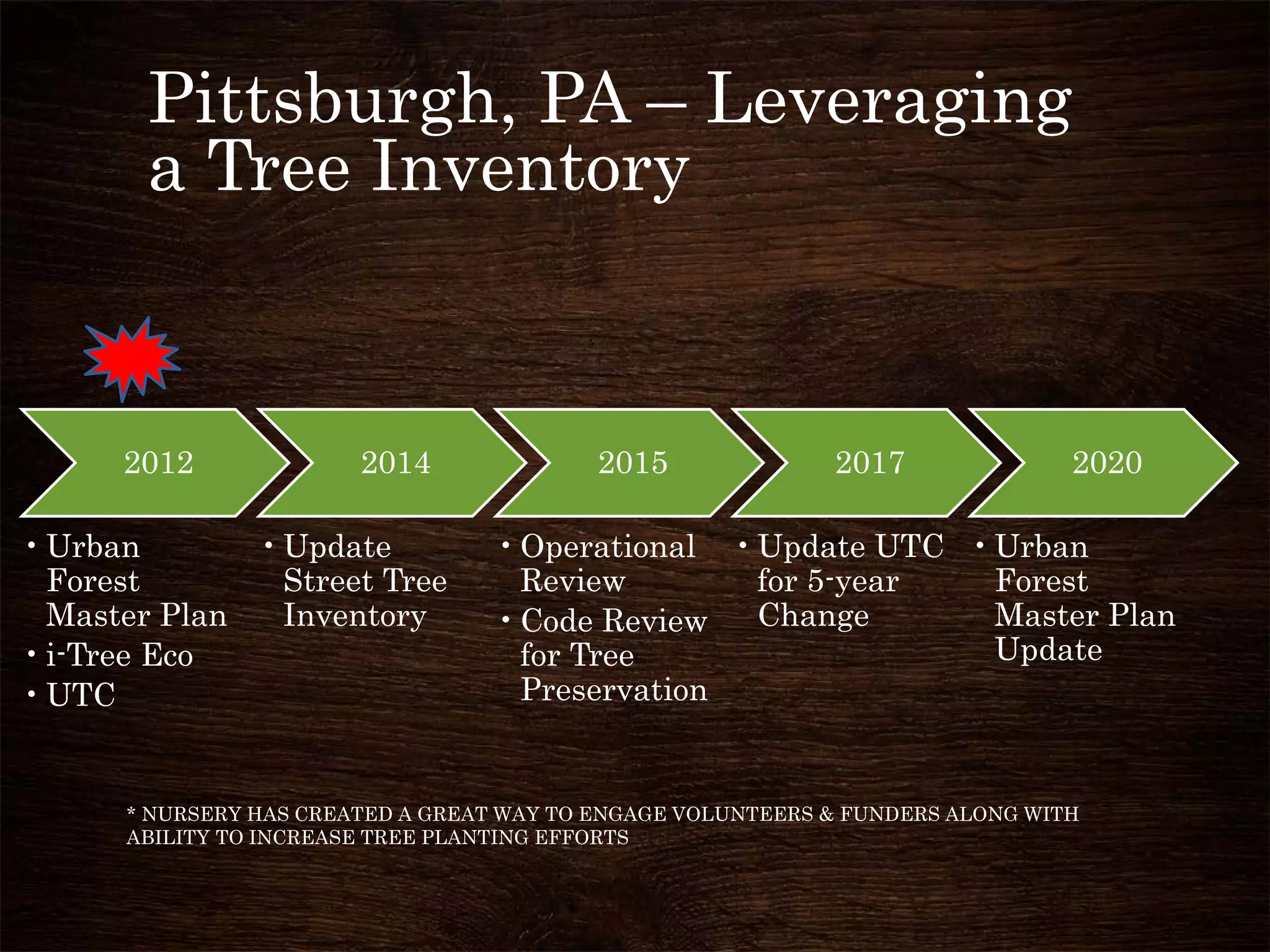 Pittsburgh, PA – Leveraging
a Tree Inventory
2012
• Urban
Forest
Master Plan
• i-Tree Eco
• UTC
2014
• Update
Street Tree
Inventory
2015
•Operational
Review
•Code Review
for Tree
Preservation
2017
•Update UTC
for 5-year
Change
2020
•Urban
Forest
Master Plan
Update
* NURSERY HAS CREATED A GREAT WAY TO ENGAGE VOLUNTEERS & FUNDERS ALONG WITH
ABILITY TO INCREASE TREE PLANTING EFFORTS
 