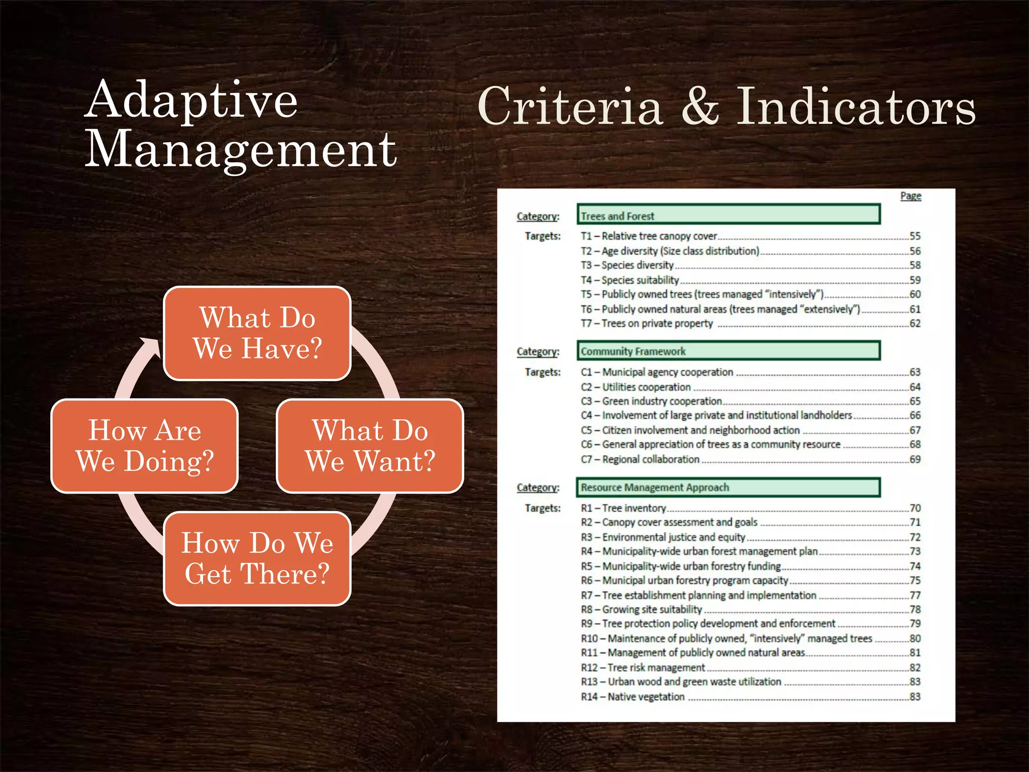 Adaptive
Management
What Do
We Have?
What Do
We Want?
How Do We
Get There?
How Are
We Doing?
Criteria & Indicators
 