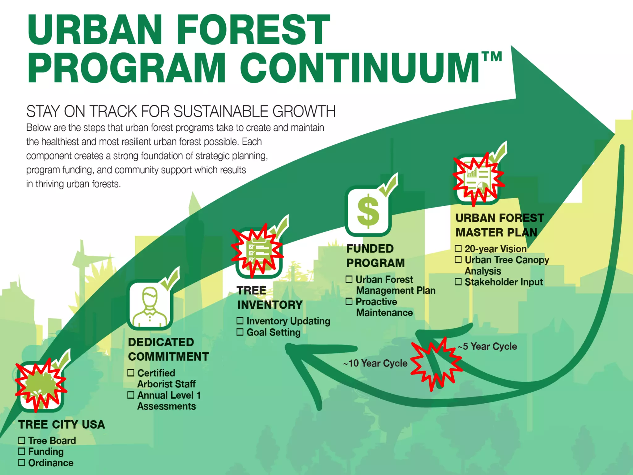 Title and Content Layout with List
• Add your first bullet point here
• Add your second bullet point here
• Add your third bullet point here
 