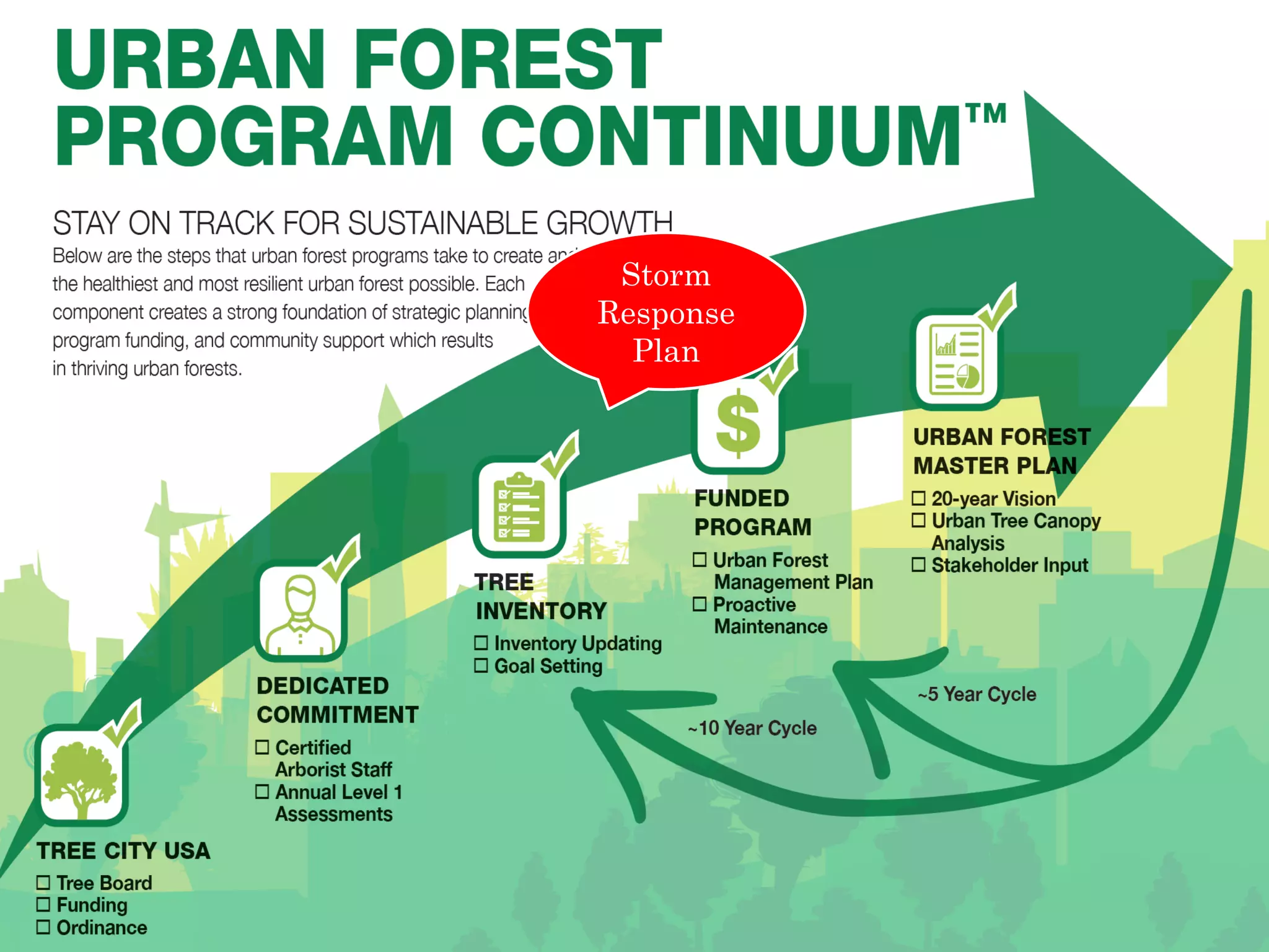 Title and Content Layout with List
• Add your first bullet point here
• Add your second bullet point here
• Add your third bullet point here
Storm
Response
Plan
 