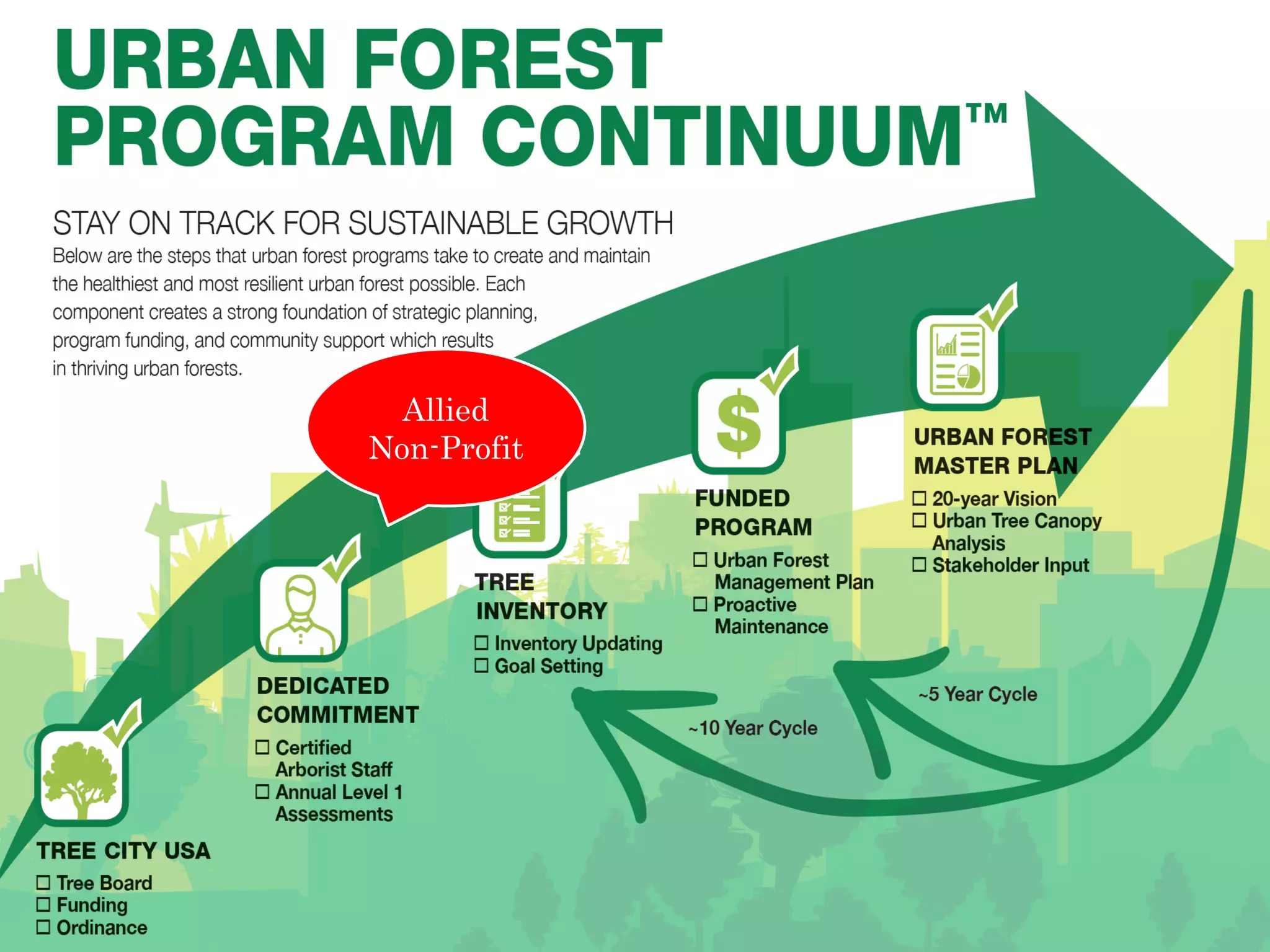 Title and Content Layout with List
• Add your first bullet point here
• Add your second bullet point here
• Add your third bullet point here
Allied
Non-Profit
 