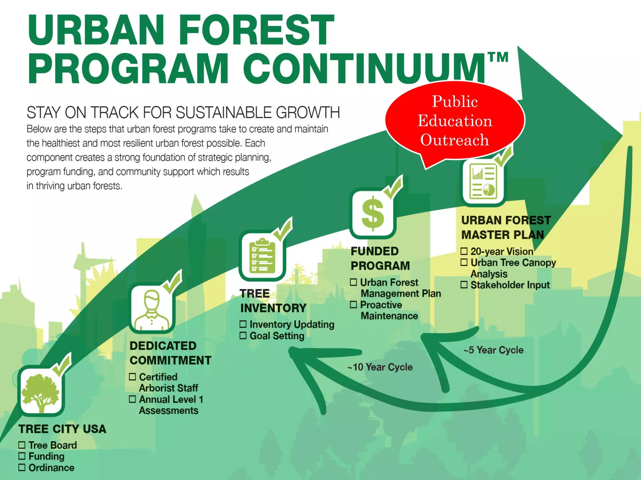 Title and Content Layout with List
• Add your first bullet point here
• Add your second bullet point here
• Add your third bullet point here
Public
Education
Outreach
 