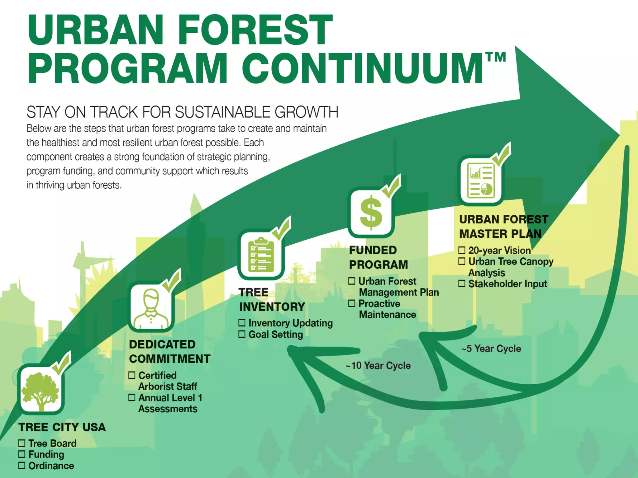 Title and Content Layout with List
• Add your first bullet point here
• Add your second bullet point here
• Add your third bullet point here
 