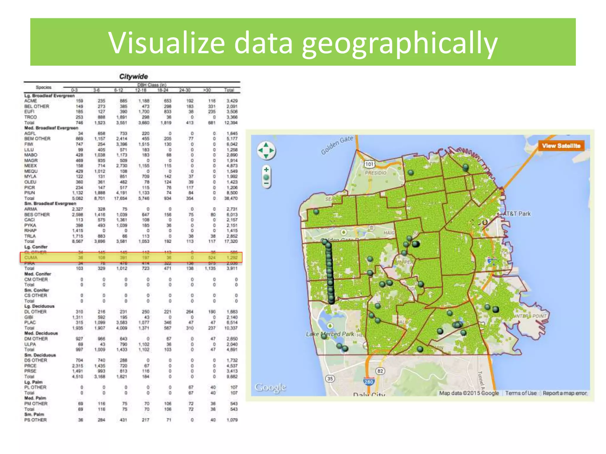 Visualize data geographically
 