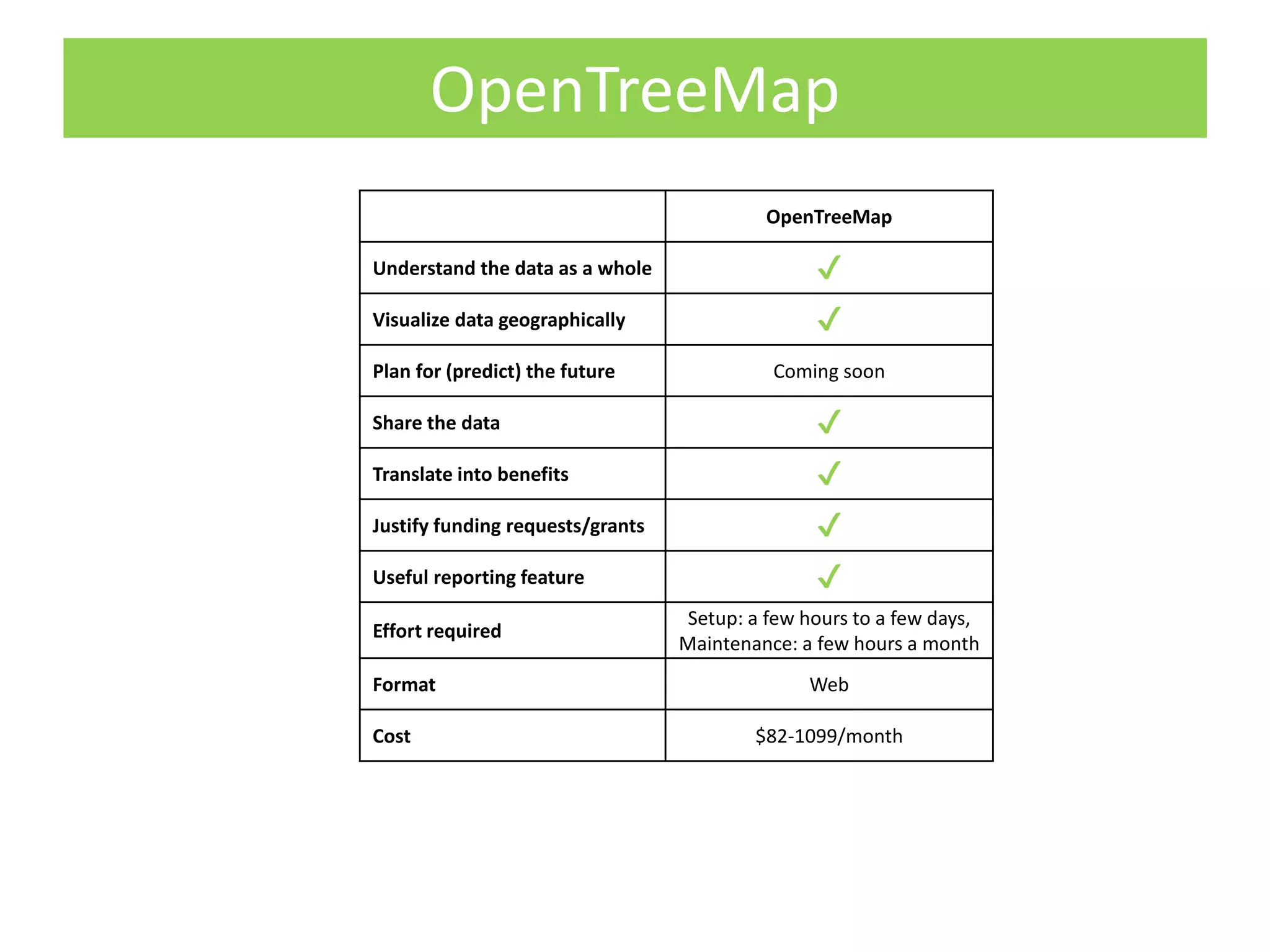 OpenTreeMap
OpenTreeMap
Understand the data as a whole ✔
Visualize data geographically ✔
Plan for (predict) the future Coming soon
Share the data ✔
Translate into benefits ✔
Justify funding requests/grants ✔
Useful reporting feature ✔
Effort required
Setup: a few hours to a few days,
Maintenance: a few hours a month
Format Web
Cost $82-1099/month
 