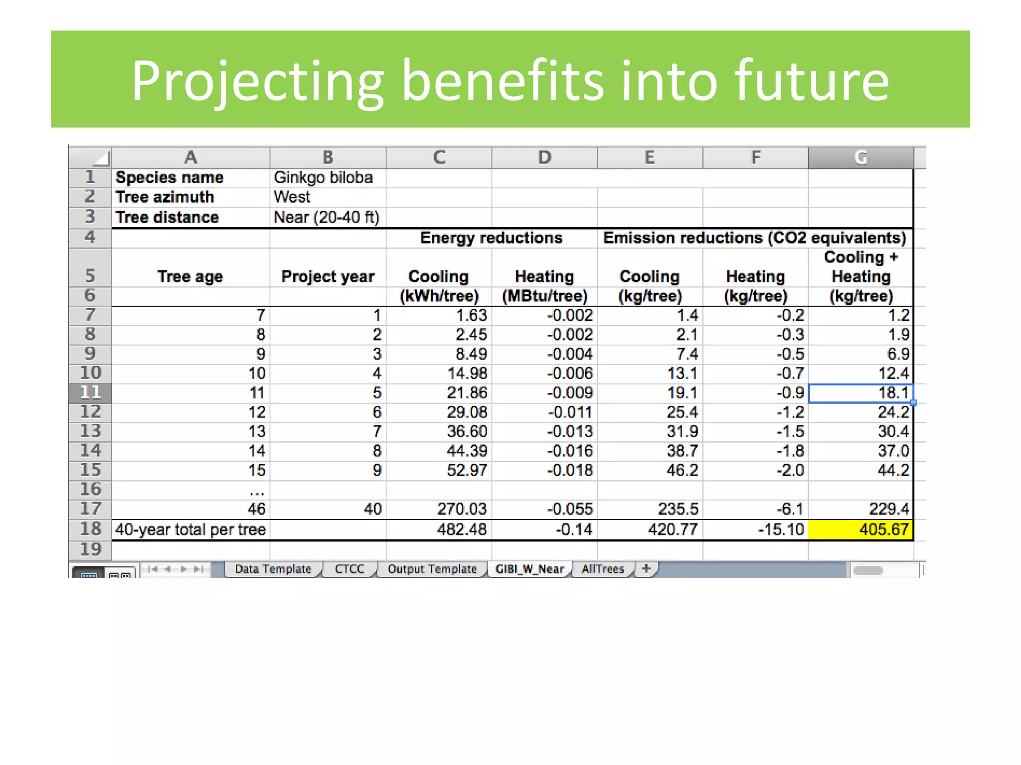 Projecting benefits into future
 
