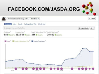 FACEBOOK.COM/JASDA.ORG
 