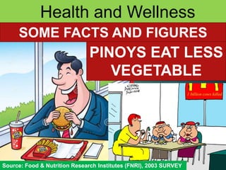 Health and Wellness
SOME FACTS AND FIGURES
PINOYS EAT LESS
VEGETABLE
Source: Food & Nutrition Research Institutes (FNRI), 2003 SURVEY
 