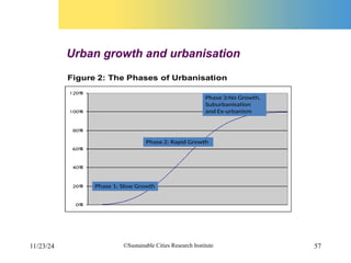 Urban Process Urbanisation Urban Geography Presentation for students | PPT