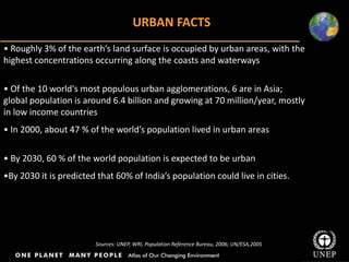 URBAN FACTS
• Roughly 3% of the earth’s land surface is occupied by urban areas, with the
highest concentrations occurring along the coasts and waterways
Sources: UNEP, WRI, Population Reference Bureau, 2006; UN/ESA,2005
• Of the 10 world's most populous urban agglomerations, 6 are in Asia;
global population is around 6.4 billion and growing at 70 million/year, mostly
in low income countries
• In 2000, about 47 % of the world’s population lived in urban areas
• By 2030, 60 % of the world population is expected to be urban
•By 2030 it is predicted that 60% of India’s population could live in cities.
 