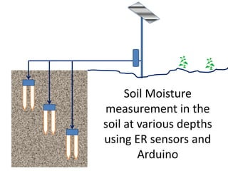 Soil Moisture
measurement in the
soil at various depths
using ER sensors and
Arduino
 