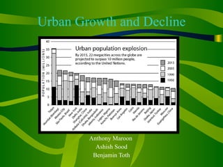 Urban Growth and Decline Anthony Maroon  Ashish Sood Benjamin Toth 