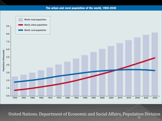 United Nations. Department of Economic and Social Affairs, Population Division
15

 