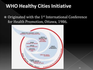 

Originated with the 1st International Conference
for Health Promotion, Ottawa, 1986.

44

 