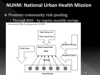 

Promote community risk-pooling
› Through MAS – by regular monthly savings

69

 