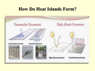 How Do Heat Islands Form?
 