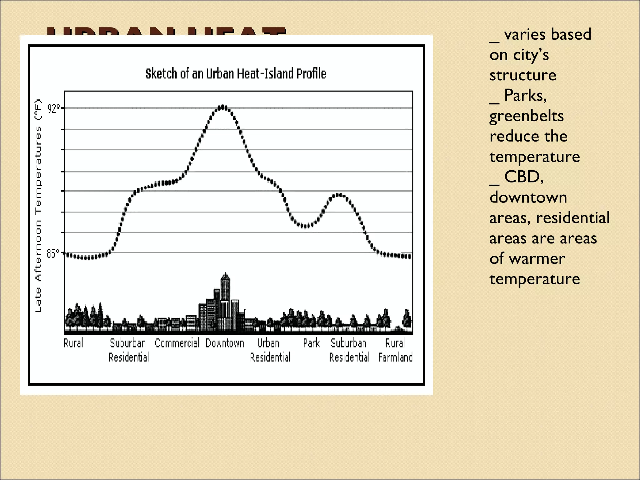 URBAN HEAT ISLAND (UHI) _ varies based on city’s structure _ Parks, greenbelts reduce the temperature _ CBD, downtown areas, residential areas are areas of warmer temperature 