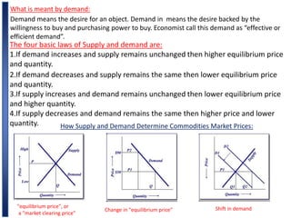 ch 4 vocabulary demand the combination of desire... urban housing.ppt