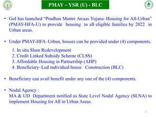 Pmay Projects Urban Housing.pptx