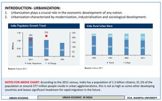 Urban housing scenario and rental housing in india | PDF