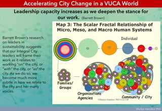Urban hub 20 : Accelerating City Change in a VUCA World - Thriveable Cities