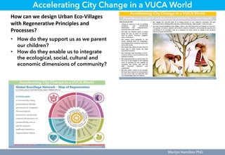 Urban hub 20 : Accelerating City Change in a VUCA World - Thriveable Cities