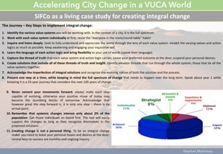 Accelerating City Change in a VUCA World
SIFCo as a living case study for creating integral change
The Journey – Key Steps...
