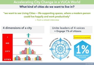 “we want to see Living Cities – life-supporting spaces, where a modern person
could live happily and work productively”
--...