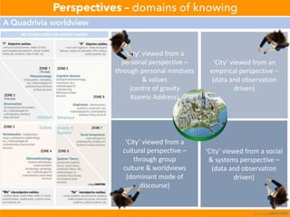 A Quadrivia worldview
‘City’	viewed	from	a	
personal	perspective	–
through	personal	mindsets	
&	values
(centre	of	gravity
Kosmic	Address)
‘City’	viewed	from	a	
cultural	perspective	–
through	group	
culture	&	worldviews
(dominant	mode	of	
discourse)
‘City’	viewed	from	a	social	
&	systems	perspective	–
(data	and	observation	
driven)
‘City’	viewed	from	an	
empirical	perspective	–
(data	and	observation	
driven)
Perspectives – domains of knowing
© integralMENTORS
 