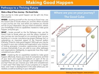 Making Good Happen
Pathways to a Thriving Future
Making Good Happen www.amazon …….
Make a Map of Your Journey – The Good Cube
Your journey to make good happen can be split into three
distinct parts:
WHERE – locating yourself on the Journey to Good map- use
the Good Cube to locate where you and the others involved
in your journey are now, and where you believe you should
aim for as your destination. Set your level of ambition, refresh
your knowledge of the six capabilities needed to make good
happen, and press go!;
WHAT – locate yourself on the Six Pathways map- use the
Good Cube to locate what you and the others involved in
your journey are now focused on at a practical level- are you
working on a circular manufacturing project (Pathway Six), or
redesigning an important aspect of the financial system
(Pathway Three) to make good happen? Although you may be
an expert in your own industry and organization, your chances
of finding synergistic innovation opportunities and partners
increase dramatically if you are able to scan other pathways
and organisations intelligently, to appreciate how they might
complement your efforts;
HOW – mastering the six capabilities needed to make good
happen effectively. Assess your level of competence and that
of your team and organization/network on each of the six
capabilities. What are your strengths and challenges on this
journey? How can you improve your skills and competencies
in each area? Then keep track of your progress on a regular
basis, and invest in development in the areas where you are
weakest, as well as building on your strengths.
Where are you on your journey?
The Good Cube
 