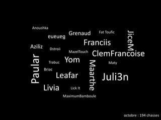 AnoushkaGrenaudFat TouficBananaJiceMFranciisAzilizDstroiiClemFrancoiseMazelTouchYomTrabucMatyPaularBriacLeafarJuli3nMaartheLiviaLick ItMaximumBambouleoctobre : 194 chasses