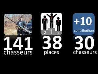 +10contributions3830141chasseursplaceschasseurs