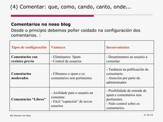 (4) Comentar: que, como, cando, canto, onde... Comentarios no noso blog Desde o principio debemos poñer coidado na configuración dos comentarios. : - Posibilidade de entrada de spam e comentarios non pertinentes. - Nulo control sobre os comentarios. - Axilidade para o usuario ao comentar. - Fácil “captación” de novos usuarios Comentarios “Libres” - Tardanza na publicación do comentario. - Atención por parte do administrador. - Filtramos o spam e os comentarios non pertinentes Comentarios moderados - Desanimamos ao usuario a comentar - Eliminamos  Spam - Control de usuarios  Comentarios con rexistro previo Inconvenientes Vantaxes Tipos de configuración 