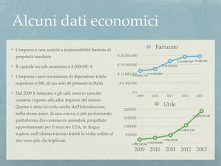 Alcuni dati economici 
L’impresa è una società a responsabilità limitata di 
proprietà familiare! 
Il capitale sociale ammonta a 3.000.000 €! 
L’impresa vanta un numero di dipendenti totale 
superiore a 300, di cui solo 60 presenti in Italia! 
Dal 2009 il fatturato e gli utili sono in crescita 
costante rispetto alle altre imprese del settore. 
Questo è stato favorito anche dall’introduzione, 
nello stesso anno, di una nuova, e più performante, 
piattaforma di e-commerce aziendale progettata 
appositamente per il mercato USA, in lingua 
inglese; nell’ultimo triennio infatti le visite online al 
sito sono più che triplicate! 
€ 26.000.000 
€ 19.500.000 
€ 13.000.000 
€ 15.019.751 
€ 6.500.000 
€ 0 
Fatturato 
€ 16.345.863 
€ 21.845.544 
€ 24.930.762€ 25.349.358 
2009 2010 2011 2012 2013 
2200000 
1650000 
1100000 
550000 
0 
€ 227.387,00 
€ 335.918,00 
€ 2.075.217,00 
€ 1.148.152,00 
Utile 
€ 506.969,00 
2009 2010 2011 2012 2013 
 