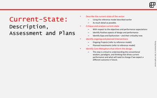©LivingEnterprise,Inc.2014.Allrightsreserved
Current-State:
Description,
Assessment and Plans
• Describe the current-state of the sector
– Using the reference model described earlier
– As much detail as possible.
• Critique and analyze current-state
– With respect to the objectives and performance expectations
– Identify Positive aspects of design and performance
– Identify Gaps and Dysfunction – and their criticality now.
• Identify ongoing and planned Interventions
– Ongoing Projects (refer to reference model)
– Planned Investments (refer to reference model)
• Identify Core Metaphors that inform the design.
– This step is critical to understanding the conventional
wisdom, paradigms, and thinking that drives current
performance and what will need to change if we expect a
different outcome in future.
 