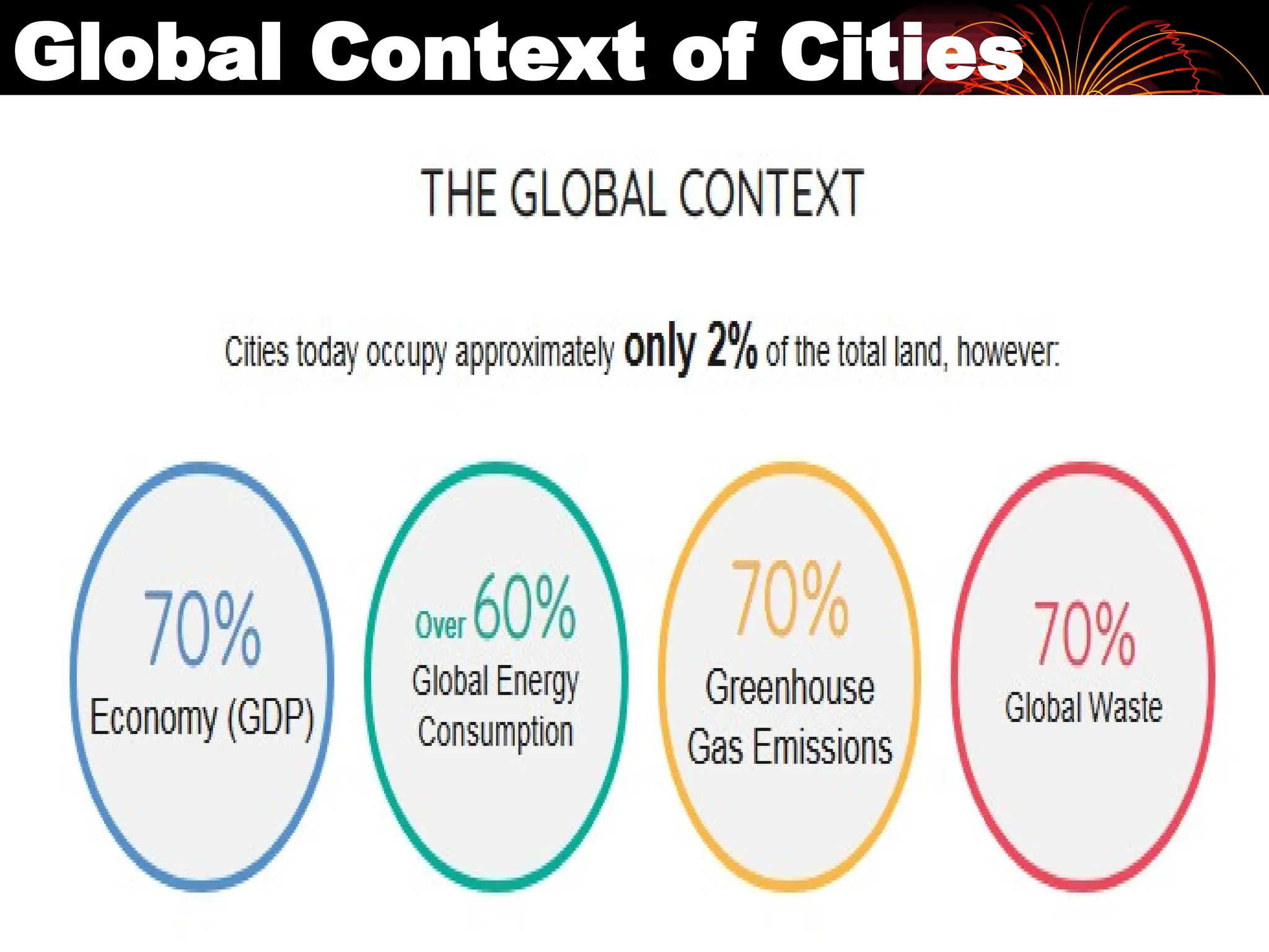 Global Context of Cities
 