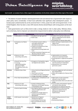 Urban Intelligence 8- October 2012- Cities Urbanisation and National Urban Policy