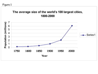 1750 1850 1900 1800 1950 2000 Figure 1 